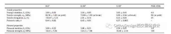 熔絲制造(FFF)3D打印PEEK工藝研究 熔絲制造(FFF)3D打印PEEK工藝研究