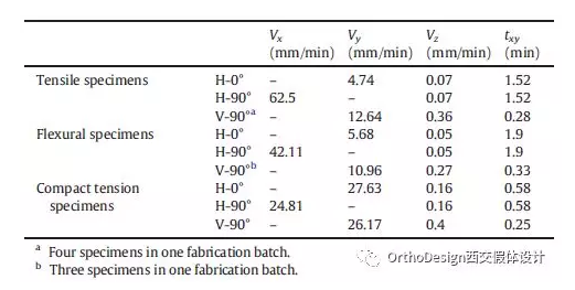 熔絲制造(FFF)3D打印PEEK工藝研究 熔絲制造(FFF)3D打印PEEK工藝研究